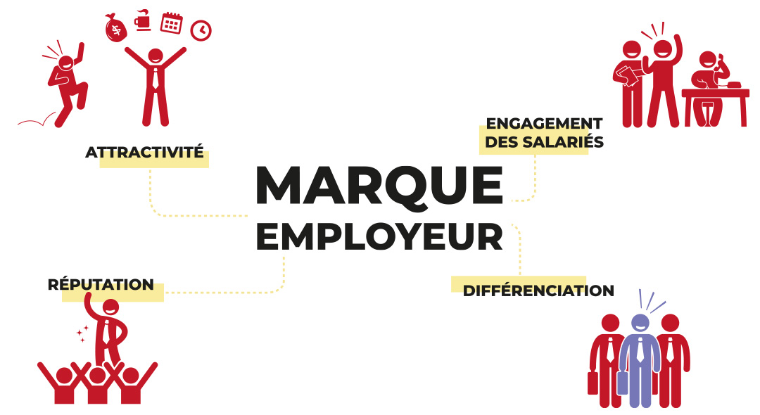 Les 4 enjeux de la marque employeur