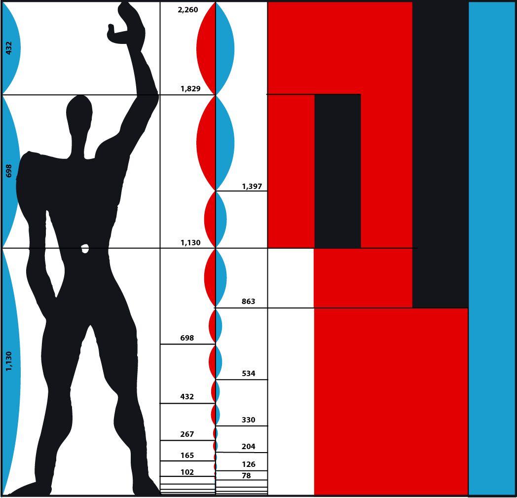 Modulor Le Corbusier