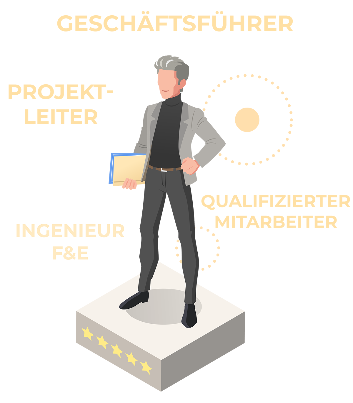 Rekrutieren Sie qualifizierte Profile!