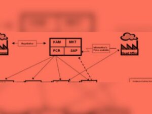 Optimisation des processus d’entreprise : approche LEAN et Data Science