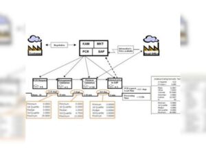 Optimisation des processus d’entreprise : approche LEAN et Data Science