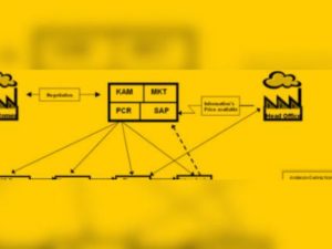 Optimisation des processus d’entreprise : process mining et LEAN