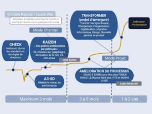 Sensibilisation Amélioration Continue