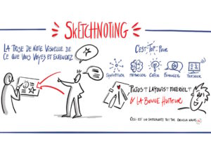 Sketchnoting : collaborer et communiquer en mode visuel et créatif