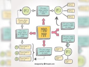 Mind Mapping, un outil pour renforcer sa créativité