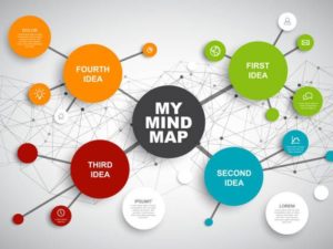 Mind Mapping, un outil pour renforcer sa créativité