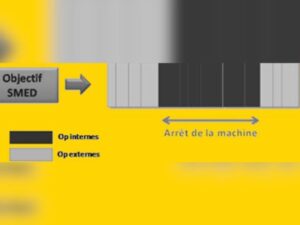 Réduction des temps de changements de séries (SMED)