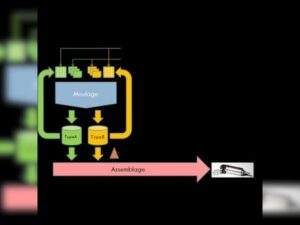 Organisation des flux industriels (SCM) et planification MRP2