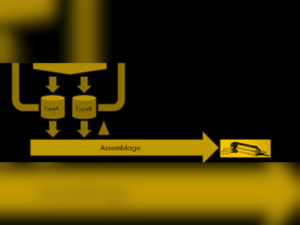 Organisation des flux industriels (SCM) et planification MRP2